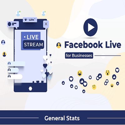 Facebook Live for Businesses