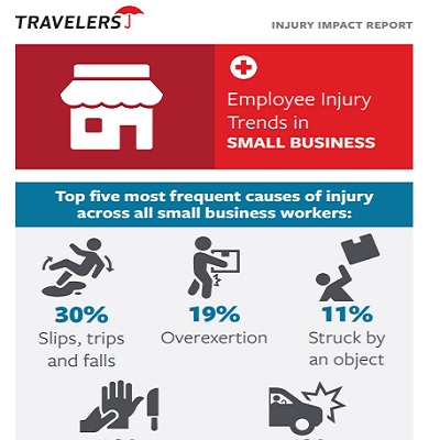 Employee Injury Trends