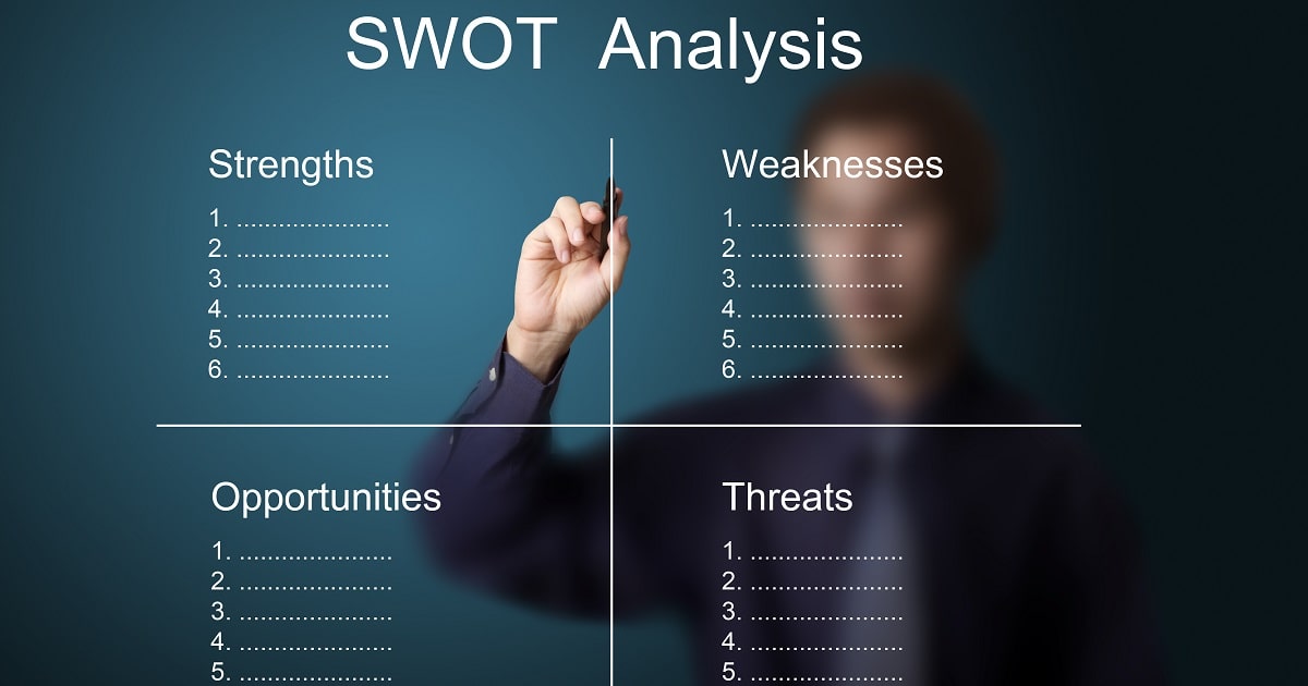 SWOT Analysis for Small Business