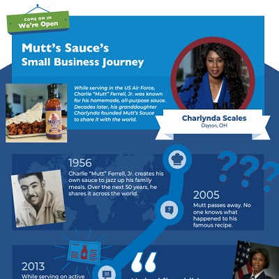 Mutt��s Sauce’s  Small Business